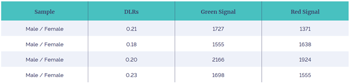 Table 2: CytoSure ISCA v2 4x180k results