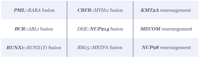 Table of various fusions and rearrangements