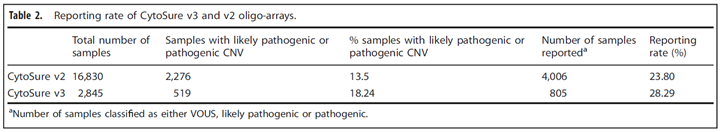 Table 2. Reporting rate of CytoSure v3 and v2 oligo-arrays