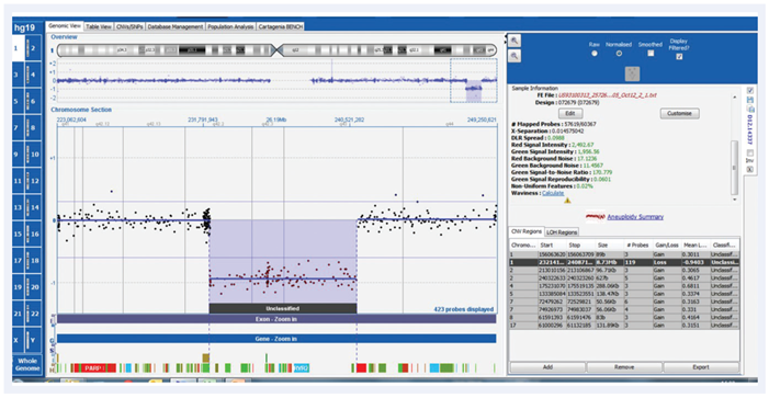 CytoSure Constitutional v3 array probes across 8.7Mb 1q41-q42 deletion displayed using CytoSure Interpret Software