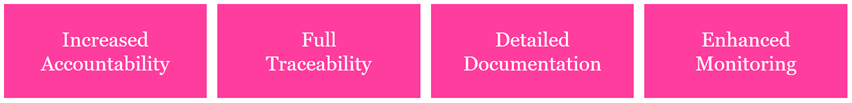 Objectives of IVDR