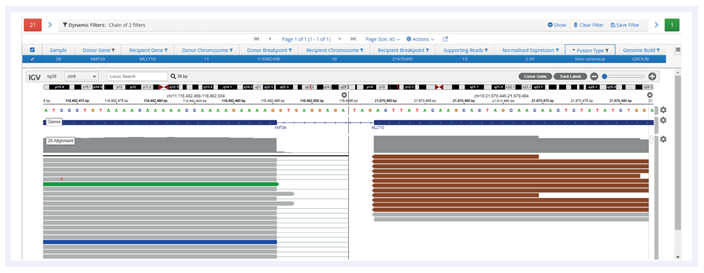 Figure 4: SureSeq Interpret NGS Analysis Software displaying KMT2A-MLLT10 fusion in 1 research sample