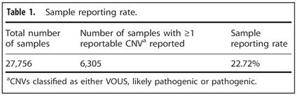 Table 1. Sample reporting rate